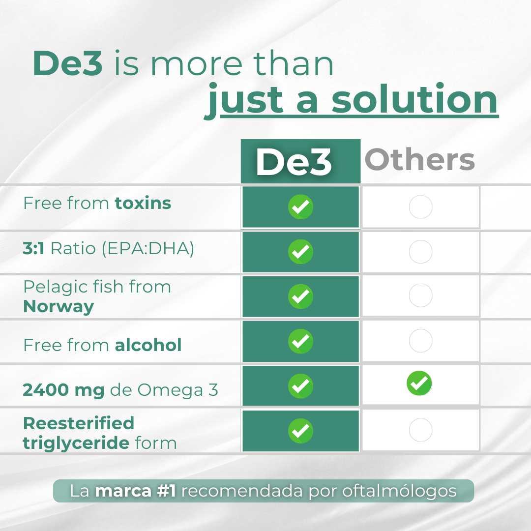 De3 Omega 3- 90|180|270 Soft Capsules   Cápsulas blandas , free shipping (Envío Gratis)